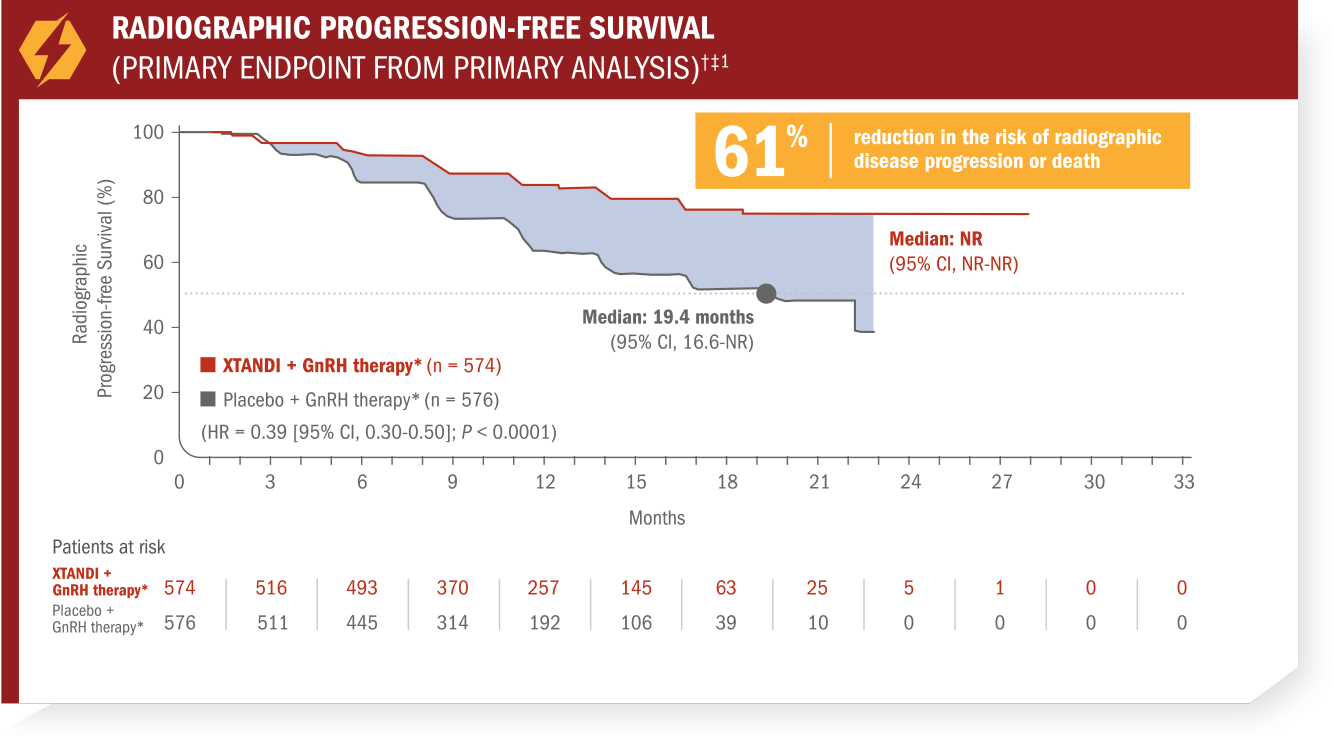 Primary Endpoint: Radiographic Progression-free Survival