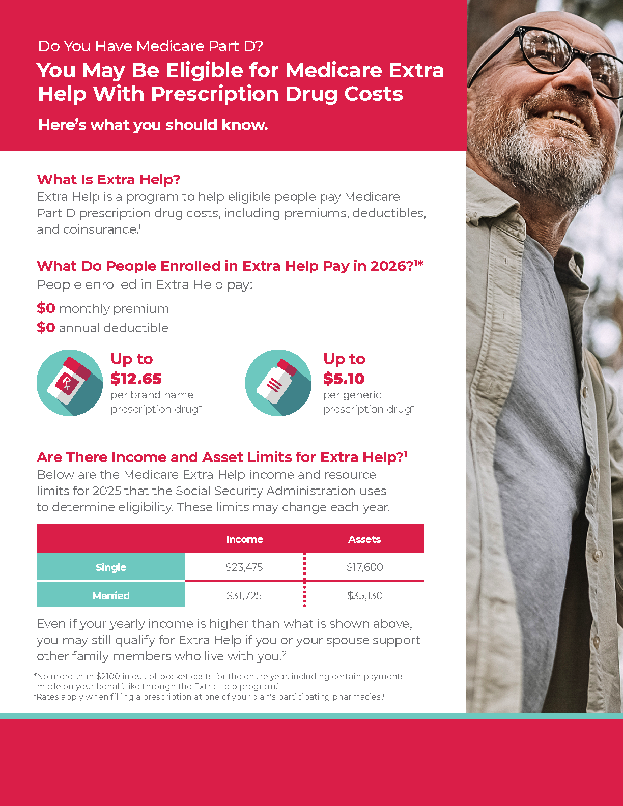 >Medicare Extra Help Patient Flashcard
