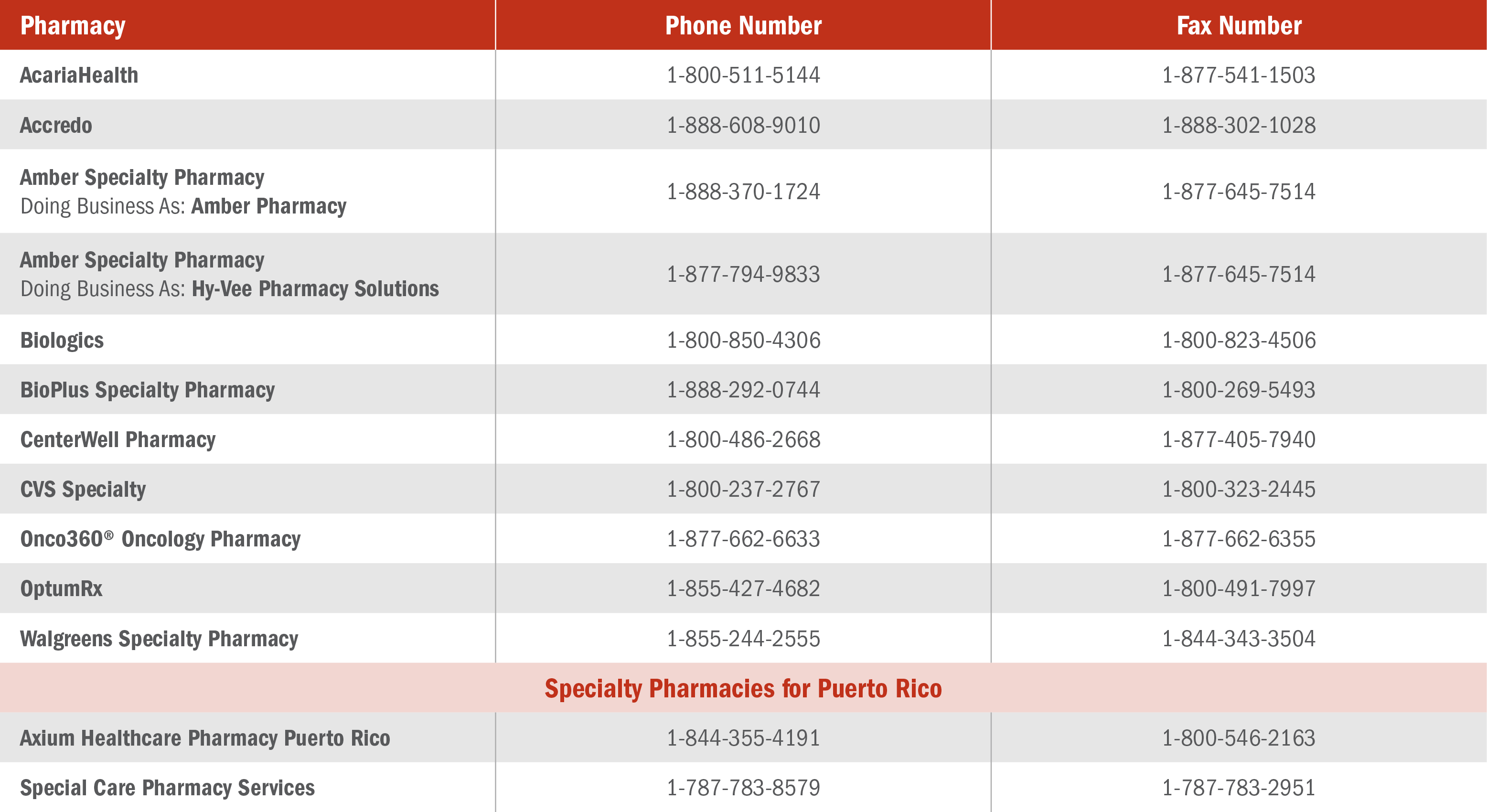 Specialty pharmacies part of the XTANDI Specialty Pharmacy Network